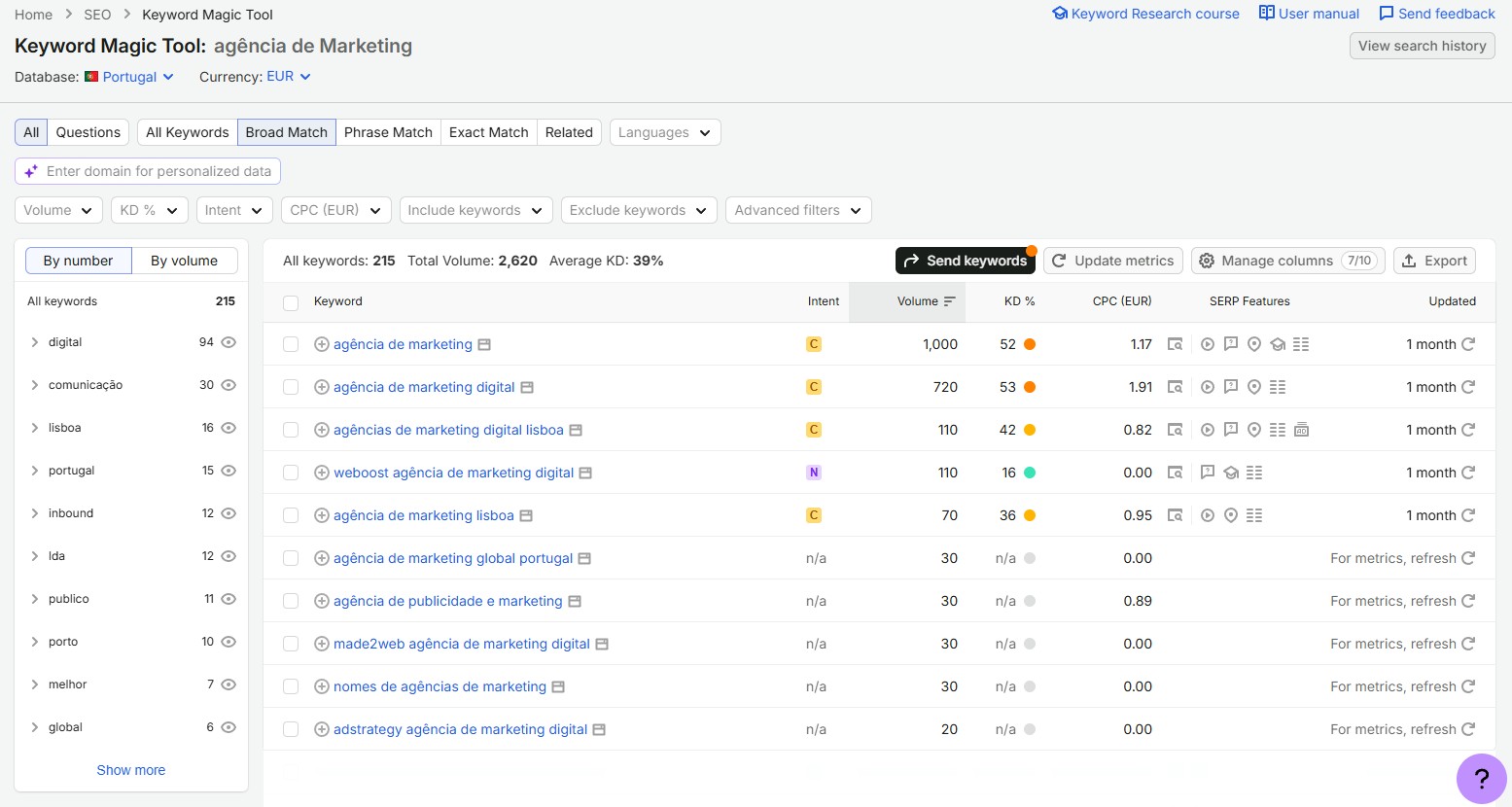 SEO e Posicionamento